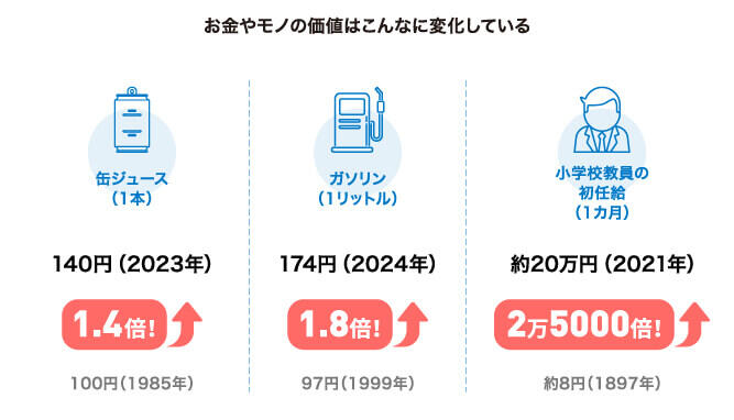 物価とは？お金の価値・モノの価値とは？中学生にもわかりやすく解説