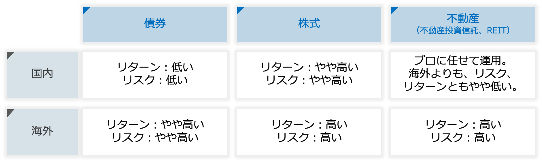 資産運用の図解