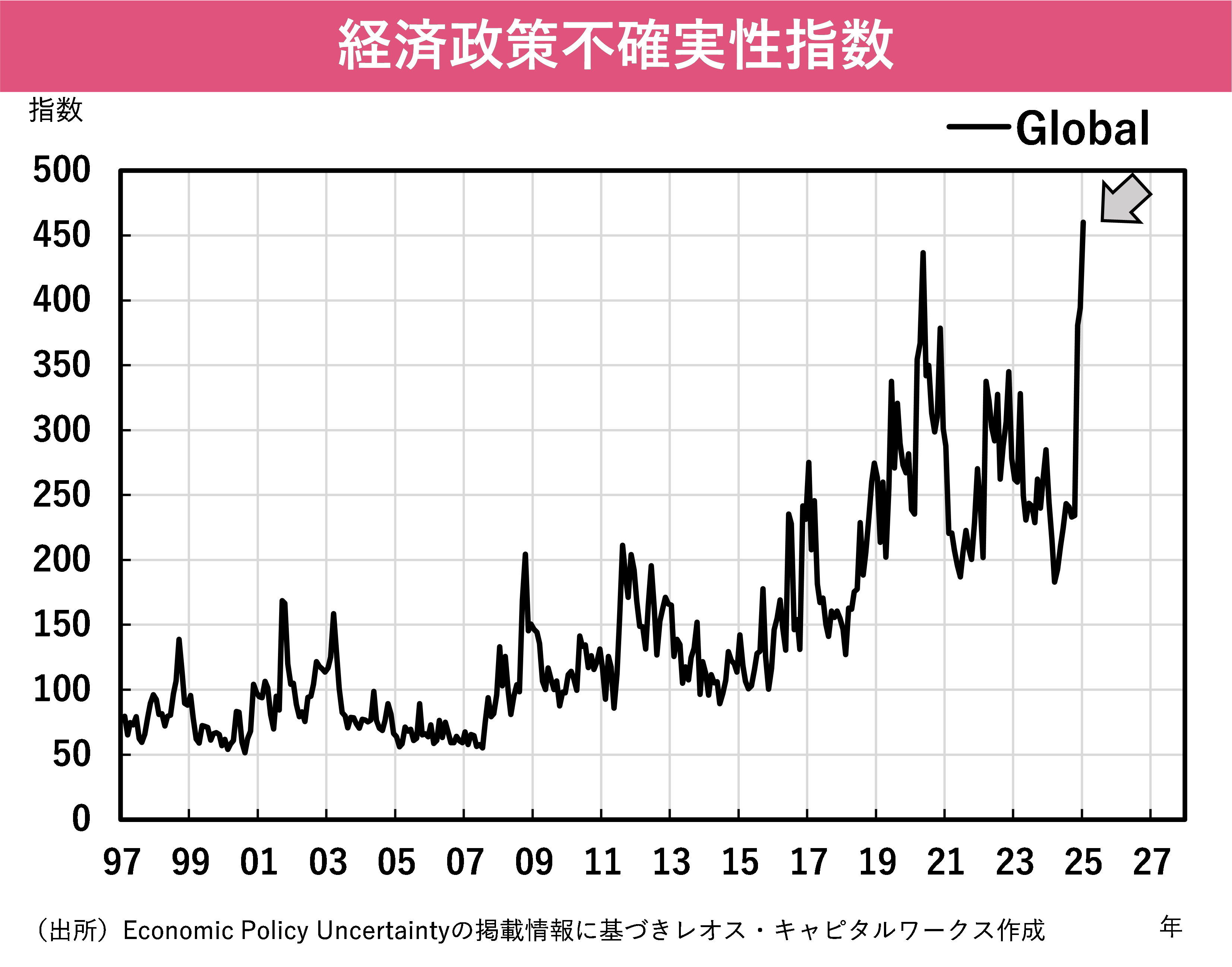 トランプ政権の影響を受けない堅実な投資先とは？