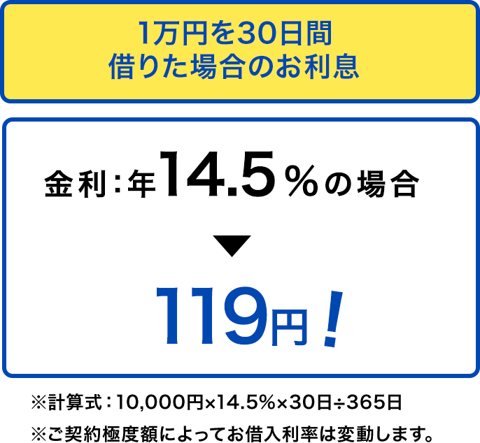 山梨中銀カードローン Waku Waku Smart カードローンのお手続きはweb スマホで完結 山梨中銀カードローン Waku Waku Smart カードローンのお手続きはweb スマホで完結