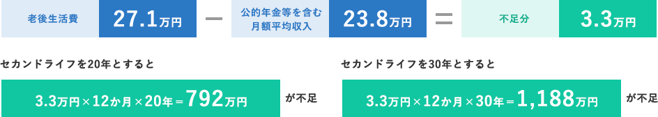 日本人の平均寿命