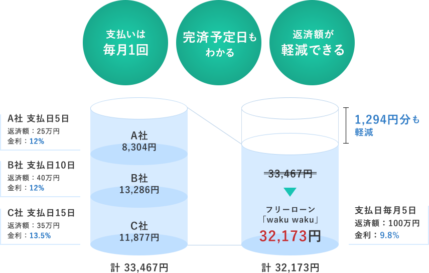 「waku waku」でおまとめしてローンを一本化