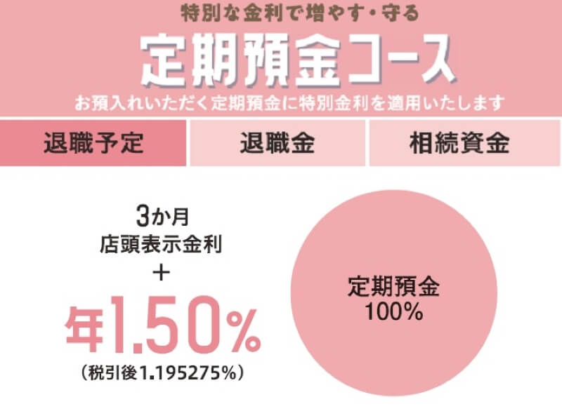 定期預金コース