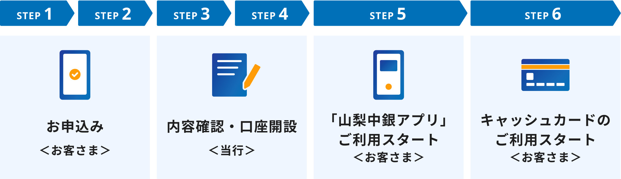 山梨中銀アプリでの口座開設の流れ