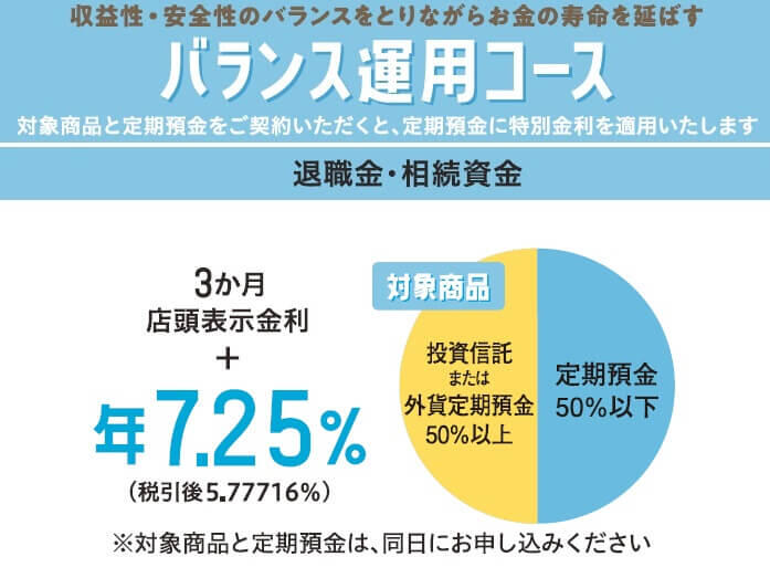 バランス運用コース