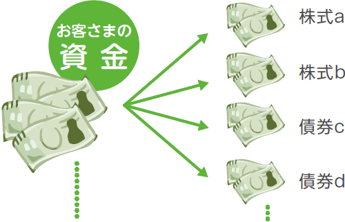お客さまの資金