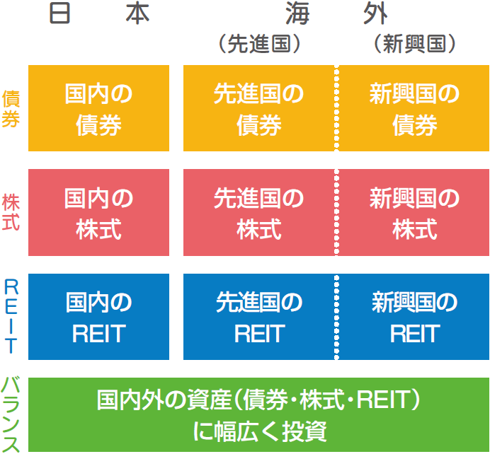 多彩なタイプの商品