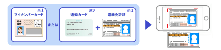 マイナンバーカードまたは運転免許証＋通知カードの撮影
