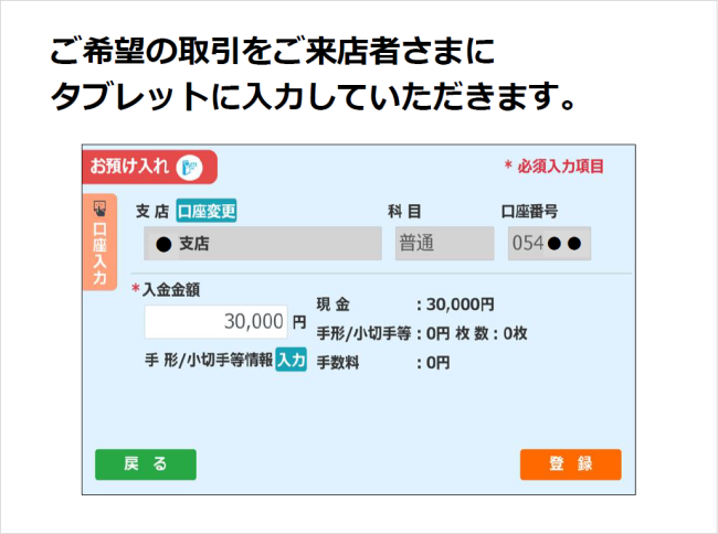 セミセルフ端末ご案内4