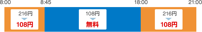 8:00~8:45 108円|8:45~18:00 無料|18:00~21:00 108円