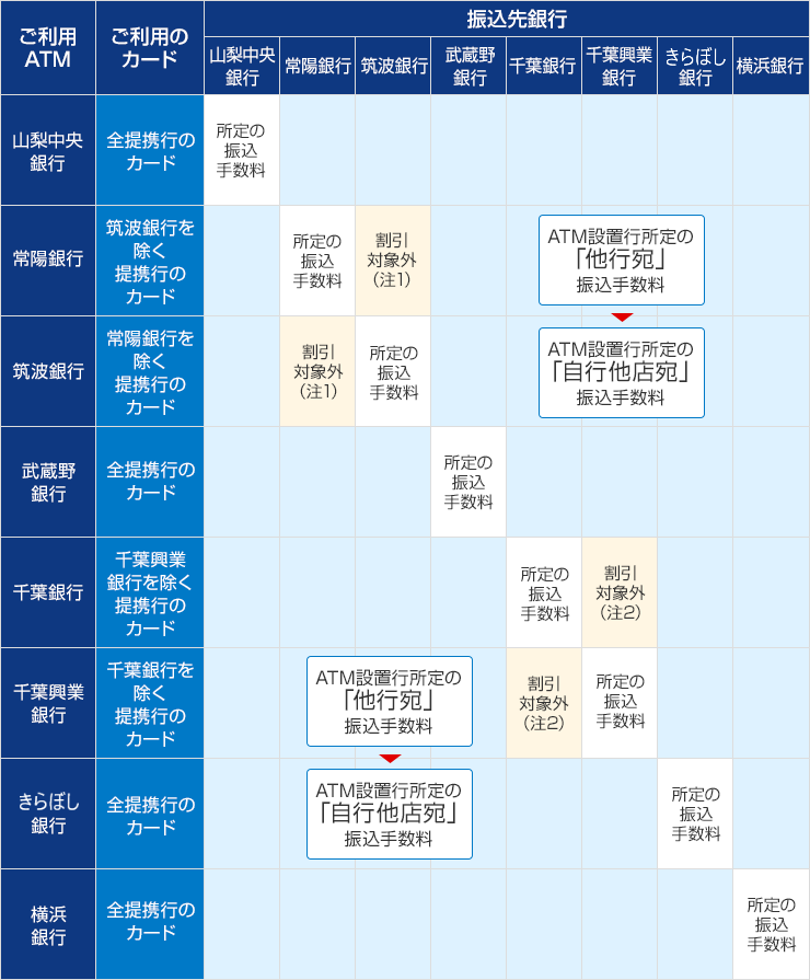 横浜 銀行 金融 機関 コード