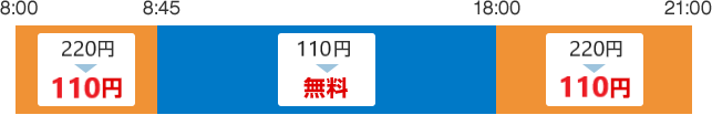 【平日】ATM利用手数料
